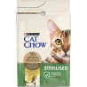 Cat Chow Sterilised