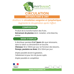 Phytanimo Circulation